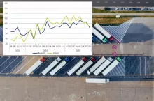 Udział krajów rozwiniętych w polskim eksporcie ogółem wyniósł 87,1% (w tym UE 74,6%)