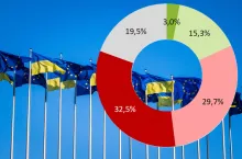 Członkostwo Ukrainy w UE jest dla polskich rolników wyjątkowo drażliwym tematem 