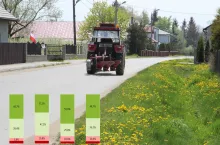 Życie na wsi chwalą sobie zarówno rolnicy, jak także osoby, które z rolnictwem mają niewiele wspólnego, ale mieszkają w okolicy