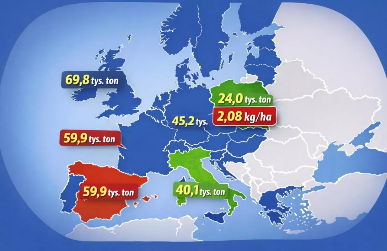 zużycie środków ochrony roślin