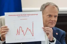 Premier Donald Tusk