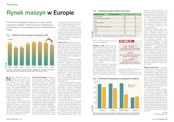 Jak prezentuje się światowy rynek maszyn rolniczych? O tym piszemy w listopadowym numerze "top agrar Polska".