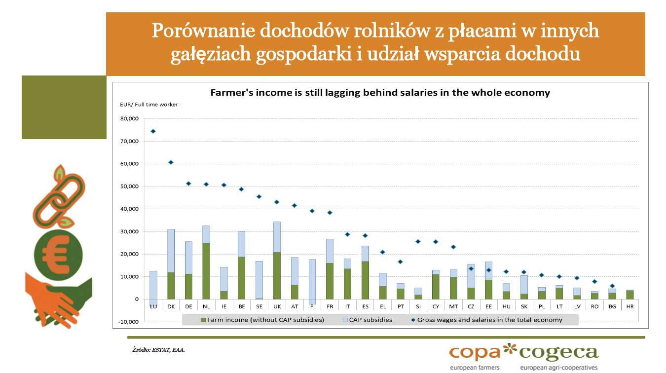 Fragmenty prezentacji Pekki Pesonena z II Forum Rolników i Agrobiznesu w Poznaniu.