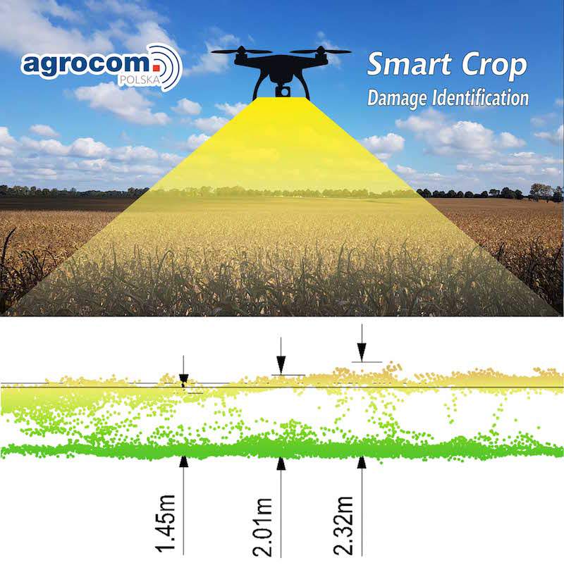 Agrocom Polska Smart Crop Damage Identifikation