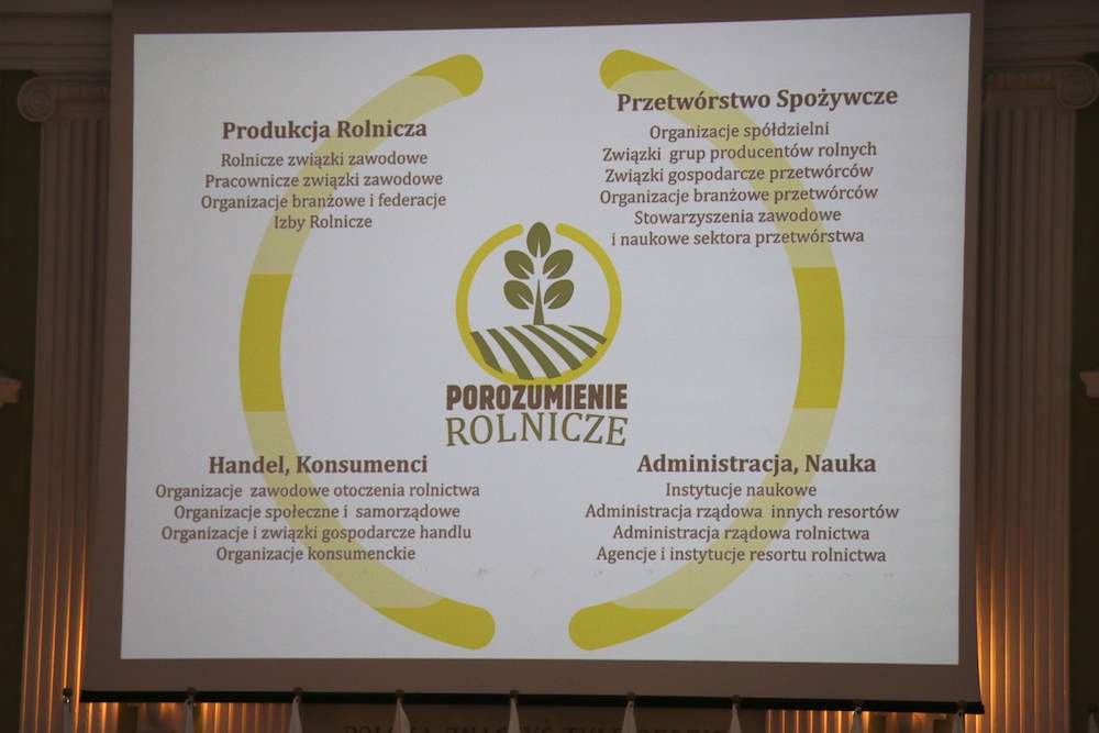 Schemat graficzny pokazujący uczestników Porozumienia Rolniczego.