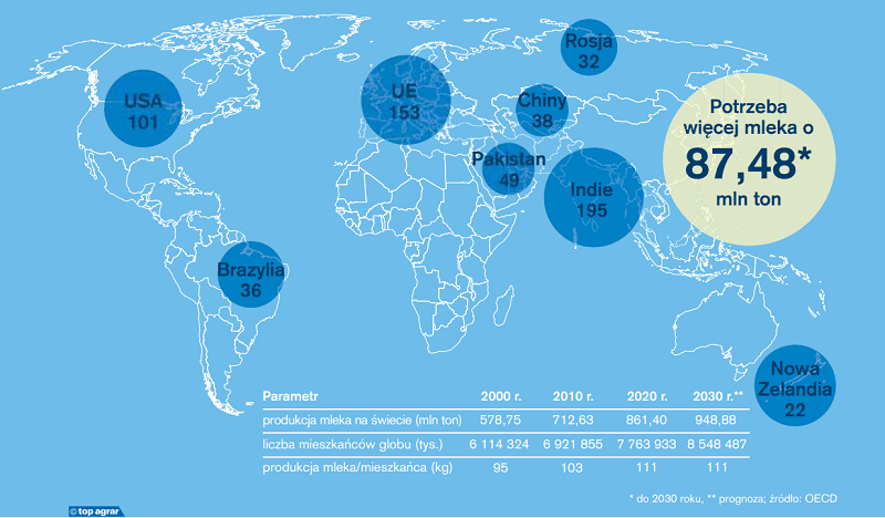 Kraje o największej produkcji mleka w 2020 roku (mln ton).