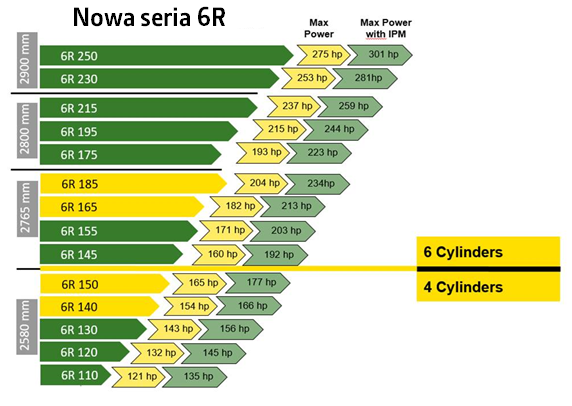 nowa seria john deere 6r