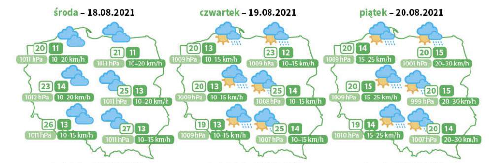 Prognoza pogody dla rolników od 18 do 20sierpnia 2021