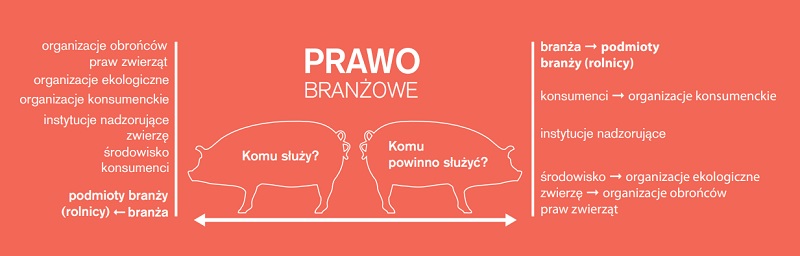 komu służy prawo