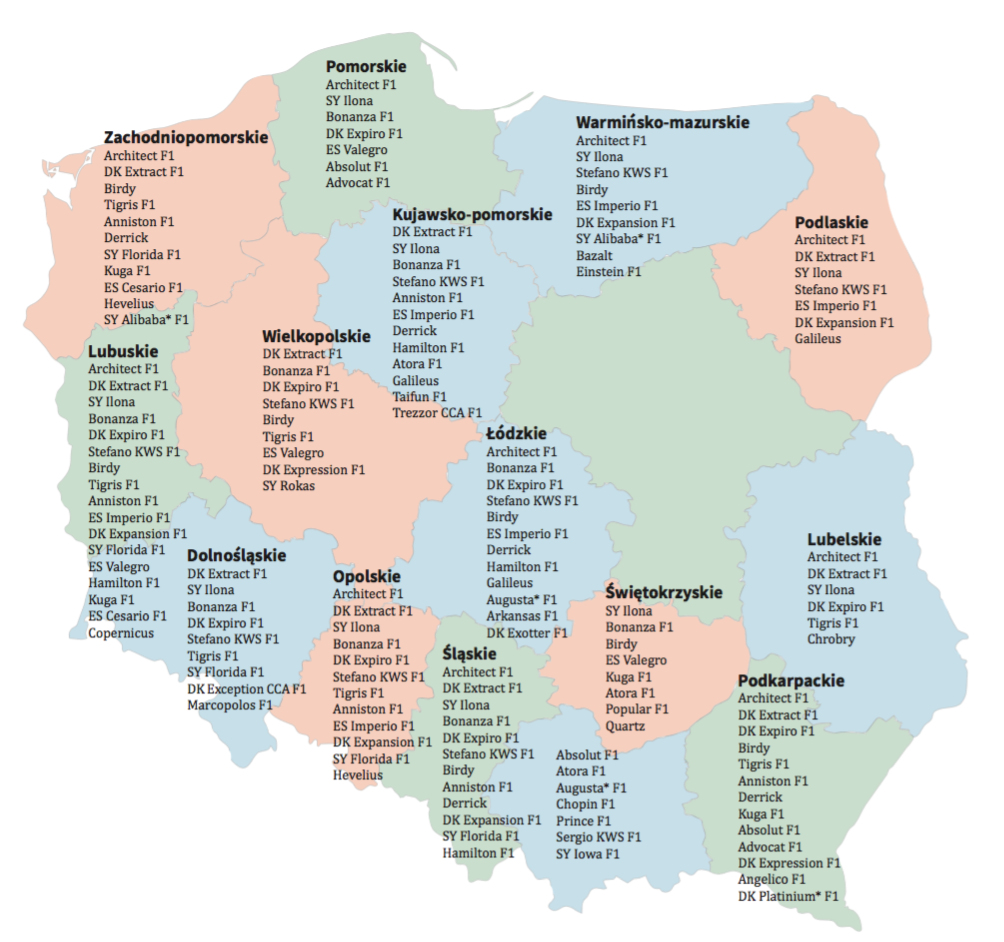 rzepak lista odmian zalecanych w regionach