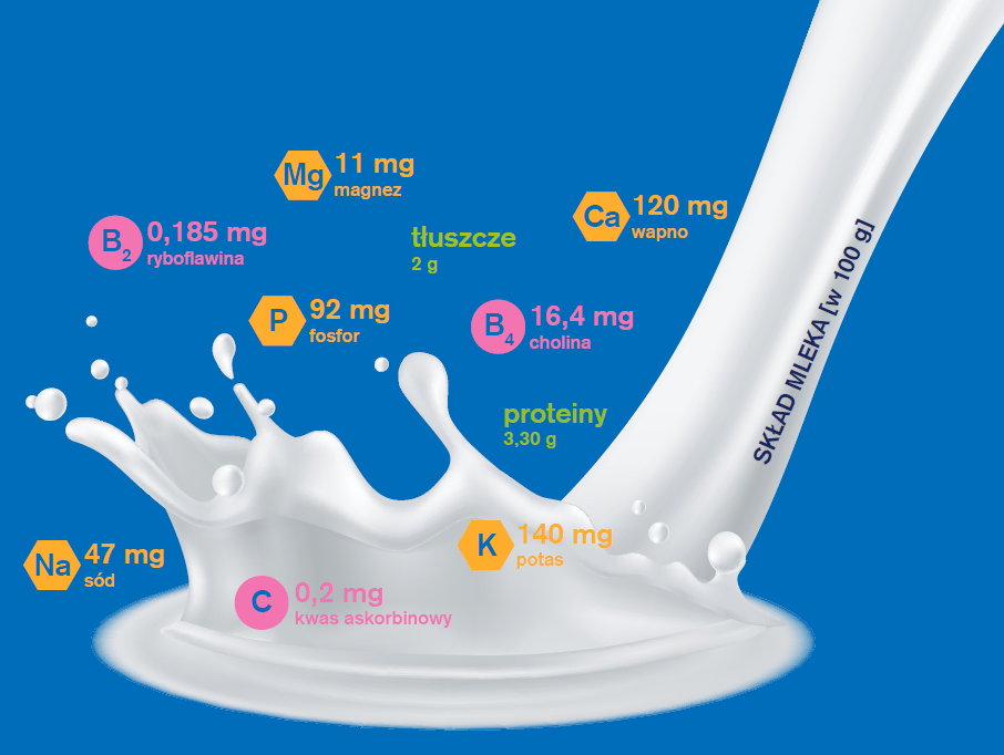 sklad mleka