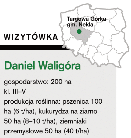 Daniel Waligóra - wizytówka